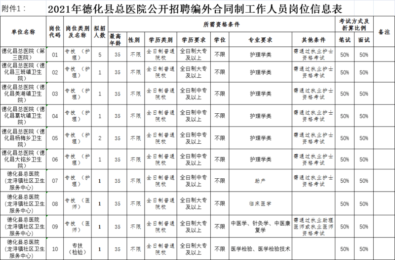 泉州德化招聘信息